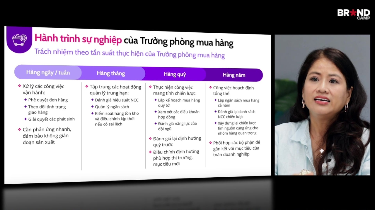 Purchasing Manager Excellence: Từ mua hàng chiến lược đến giá trị bền vững
