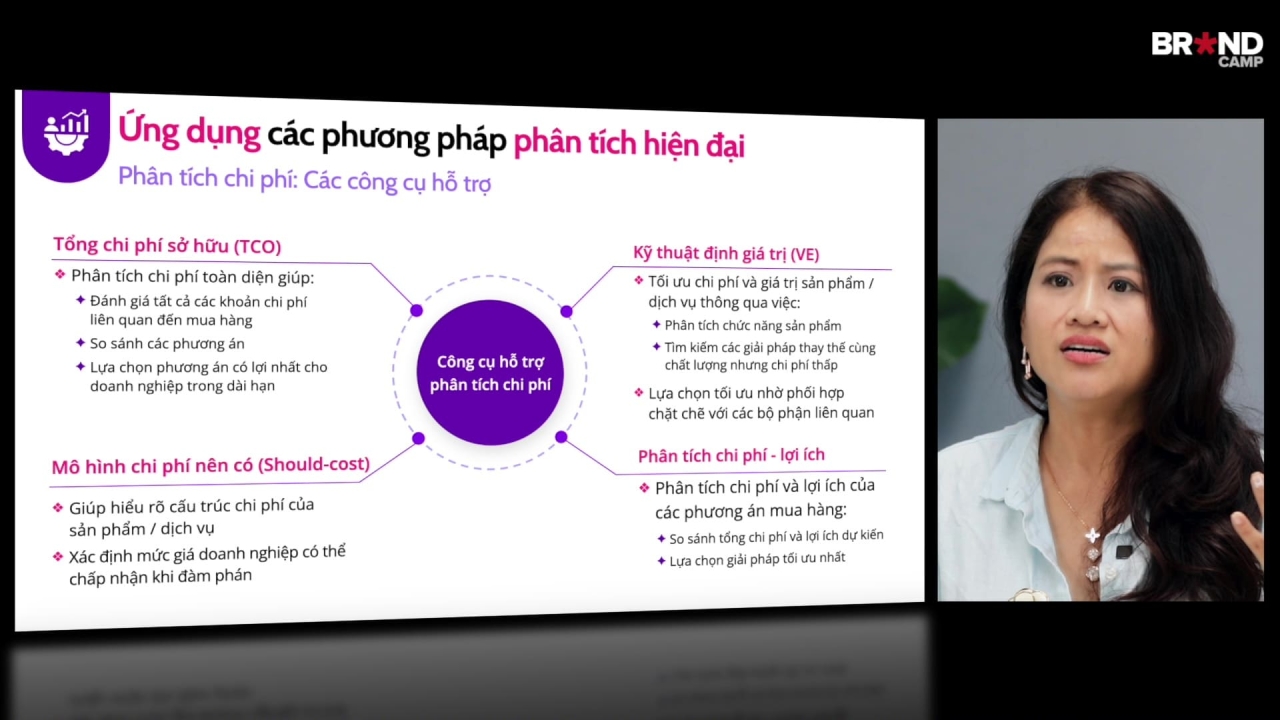 Purchasing Manager Excellence: Từ mua hàng chiến lược đến giá trị bền vững