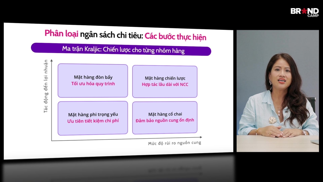 Purchasing Manager Excellence: Từ mua hàng chiến lược đến giá trị bền vững