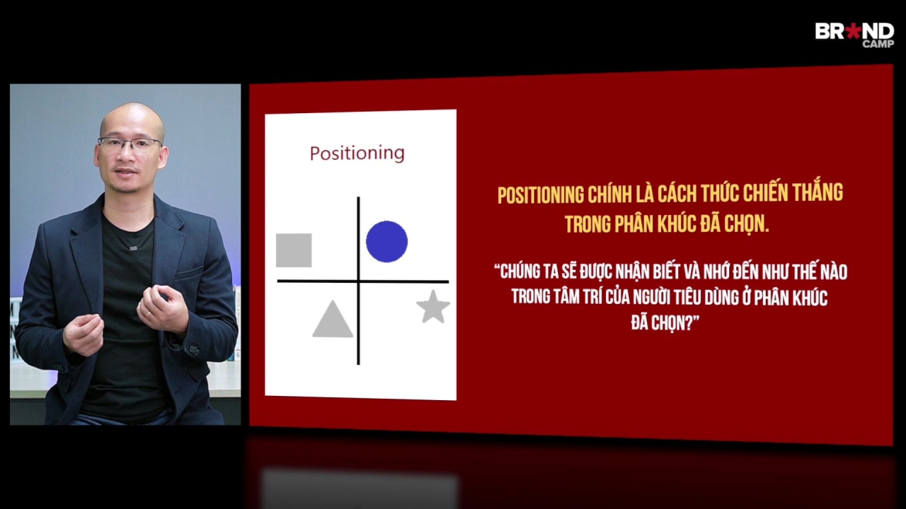 Positioning Strategy Masterclass: Chiến lược Định vị Thương hiệu