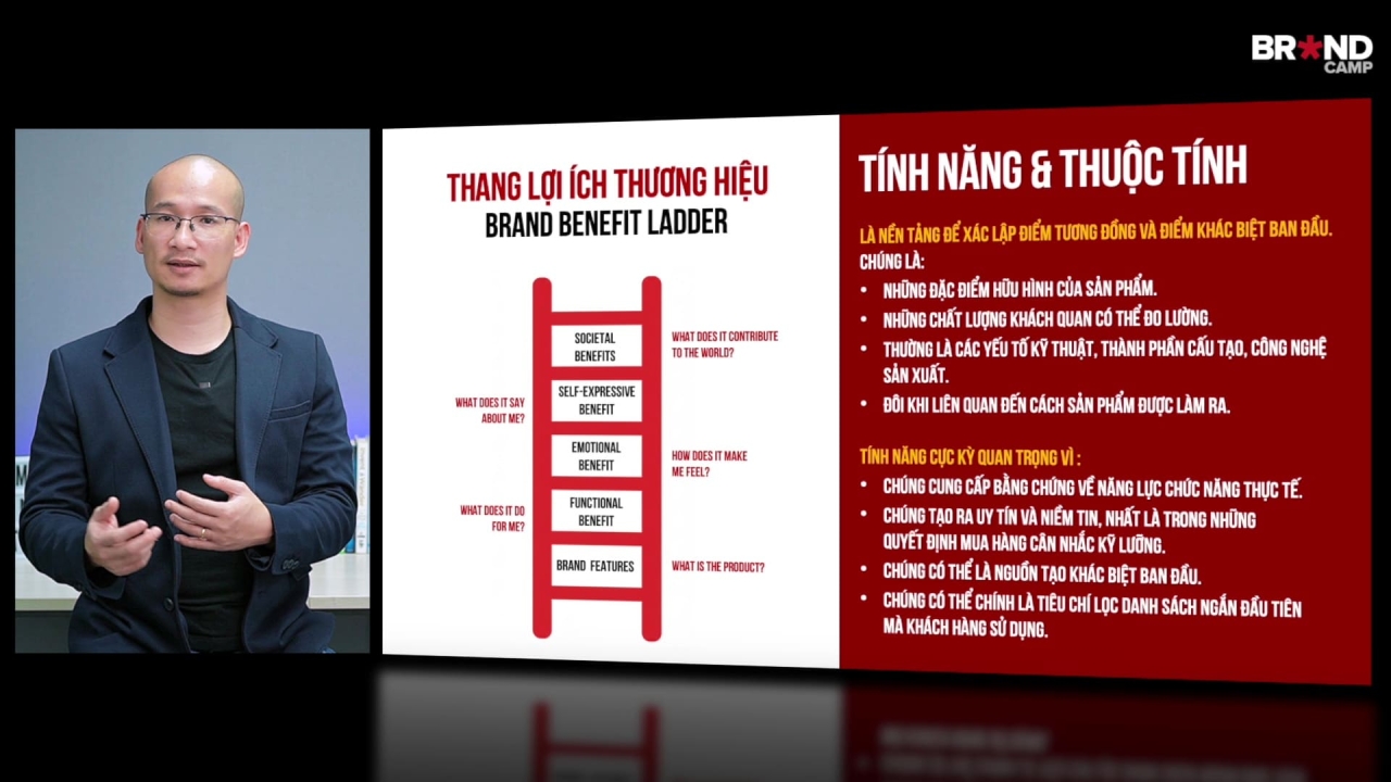 Positioning Strategy Masterclass: Chiến lược Định vị Thương hiệu
