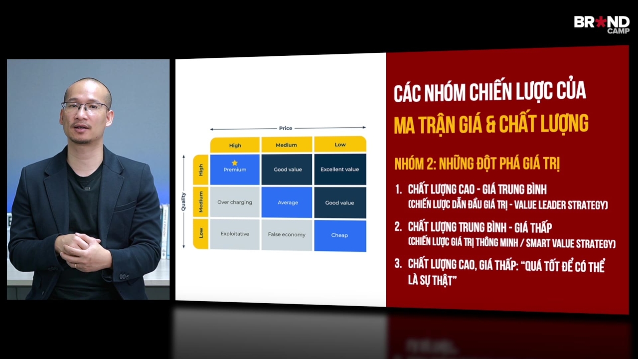 Positioning Strategy Masterclass: Chiến lược Định vị Thương hiệu
