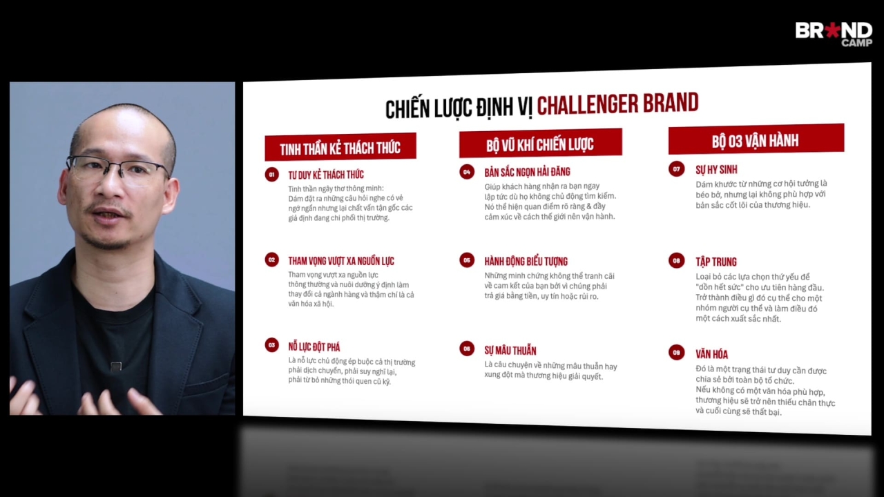 Positioning Strategy Masterclass: Chiến lược Định vị Thương hiệu