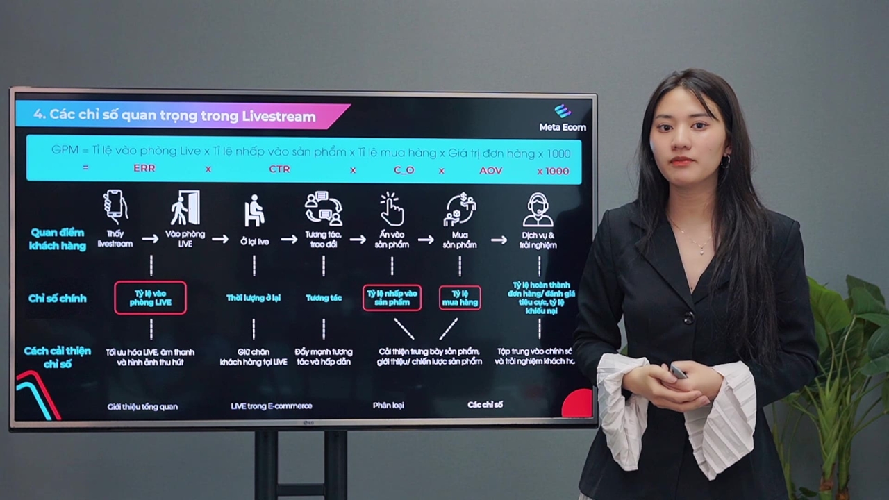 TikTok Livestream Mastery: Chìa khoá Xây dựng chiến lược và Vận hành Livestream hiệu quả
