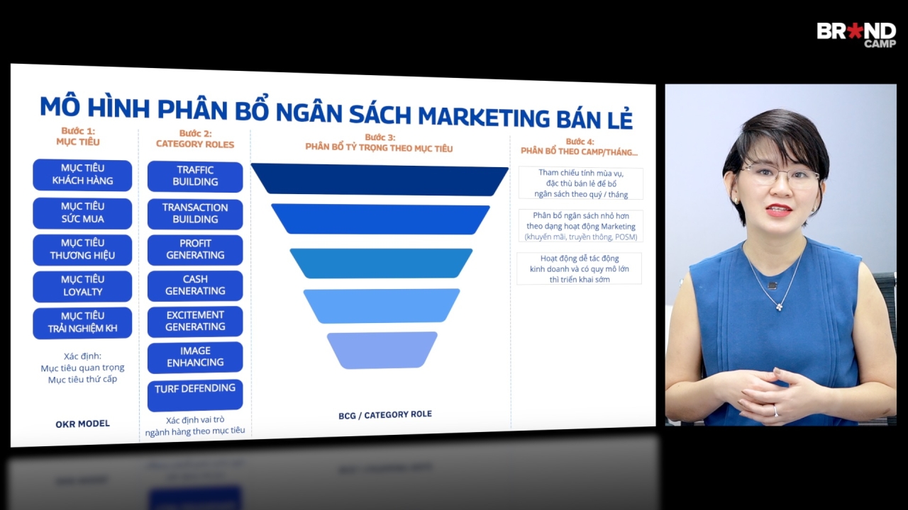 Retail Marketing Plan for Growth: Lập Kế hoạch Marketing Bán lẻ để Tăng trưởng