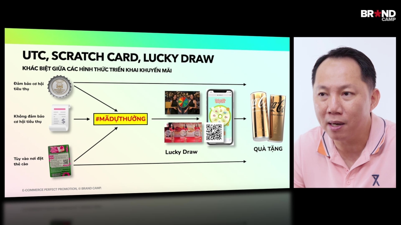 e-Commerce Perfect Promotion: Khuyến mại Xuất sắc