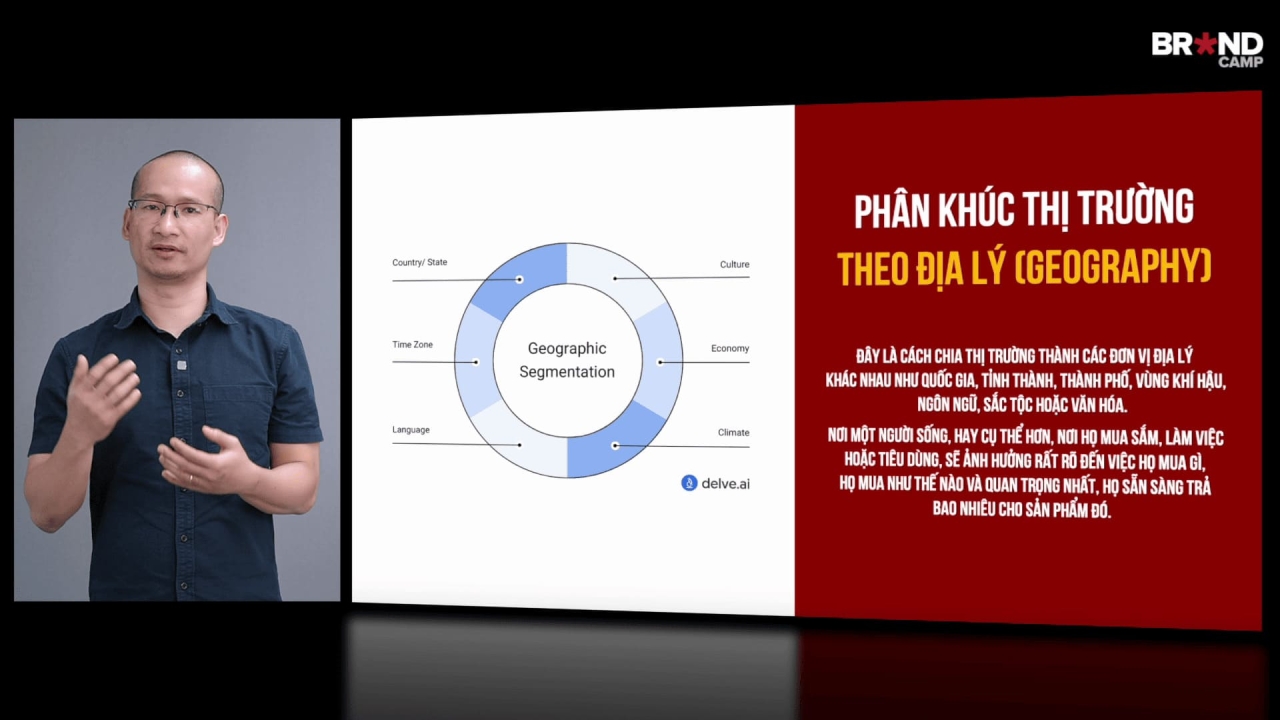 Segmentation & Targeting: Phân khúc Thị trường & Lựa chọn Phân khúc mục tiêu