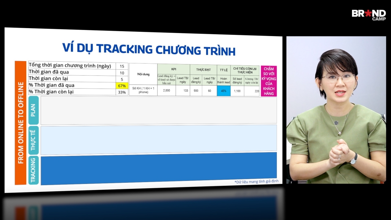 Retail Marketing Plan for Growth: Lập Kế hoạch Marketing Bán lẻ để Tăng trưởng
