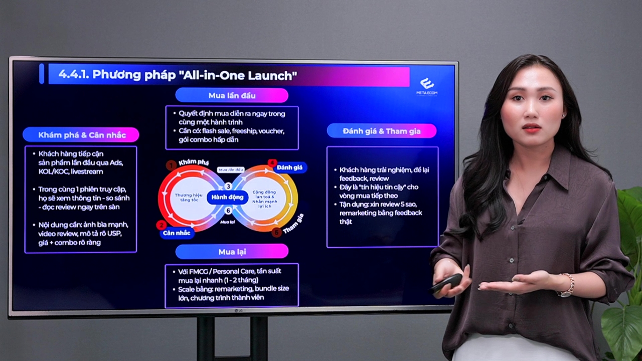 e-Commerce Product Strategy: Chiến lược Sản phẩm trên sàn Thương mại Điện tử