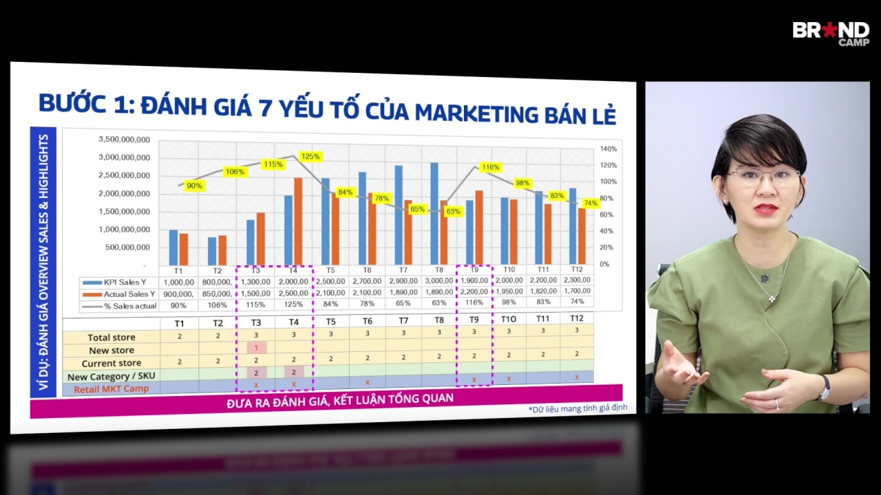 Retail Marketing Plan for Growth: Lập Kế hoạch Marketing Bán lẻ để Tăng trưởng