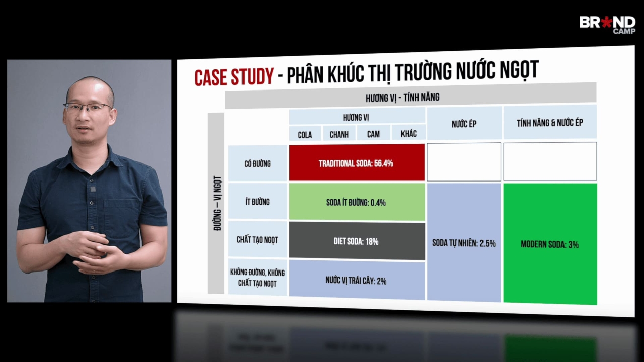 Segmentation & Targeting: Phân khúc Thị trường & Lựa chọn Phân khúc mục tiêu