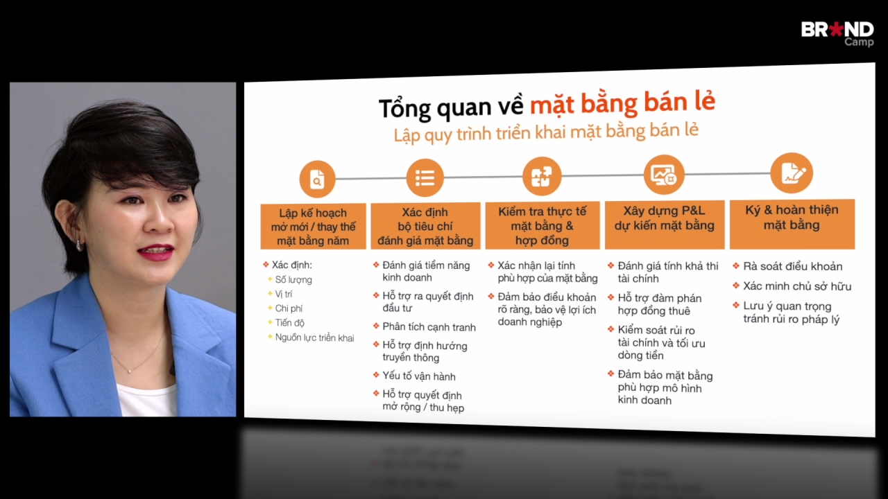 Winning Retail Site: Mặt bằng Bán lẻ Tối ưu Hiệu quả Kinh doanh