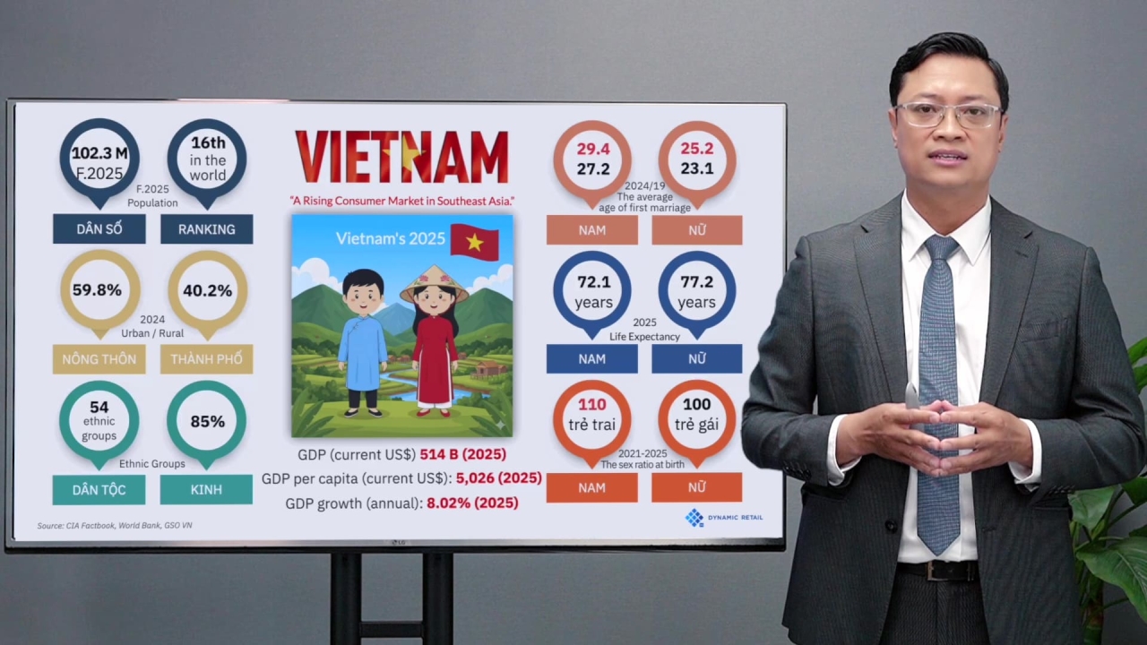 Store Management Excellence #1: Khung Năng lực Vận hành Bán lẻ