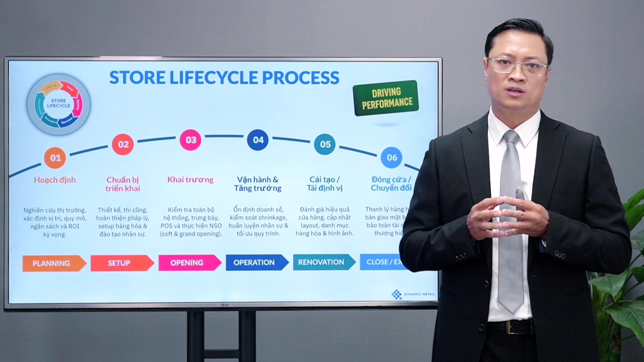 Store Management Excellence #2: Chiến lược & Khởi lập Cửa hàng Xuất sắc
