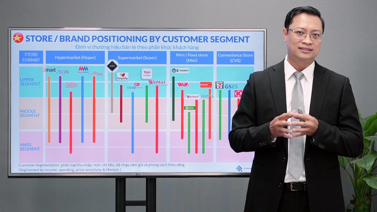 Store Management Excellence #2: Chiến lược & Khởi lập Cửa hàng Xuất sắc