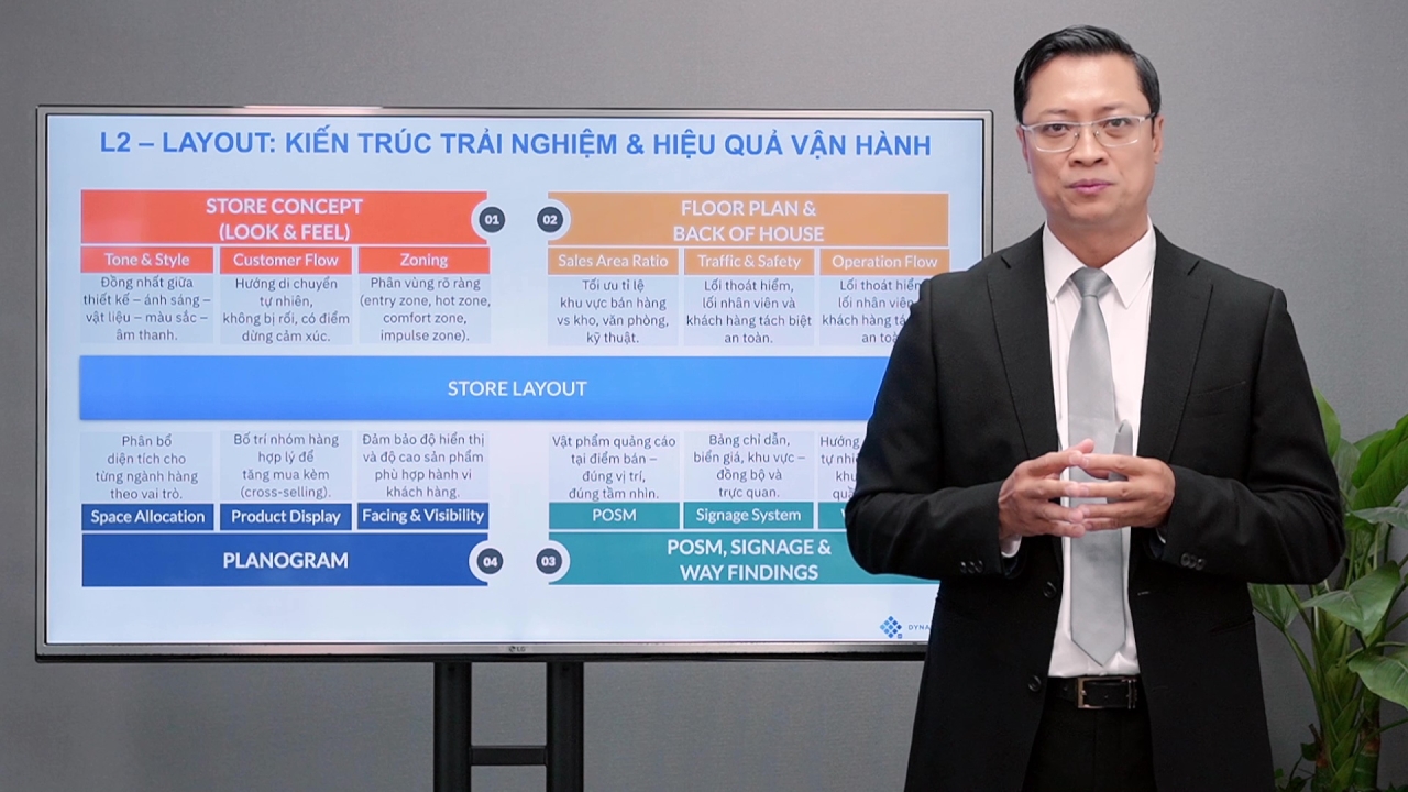 Store Management Excellence #2: Chiến lược & Khởi lập Cửa hàng Xuất sắc