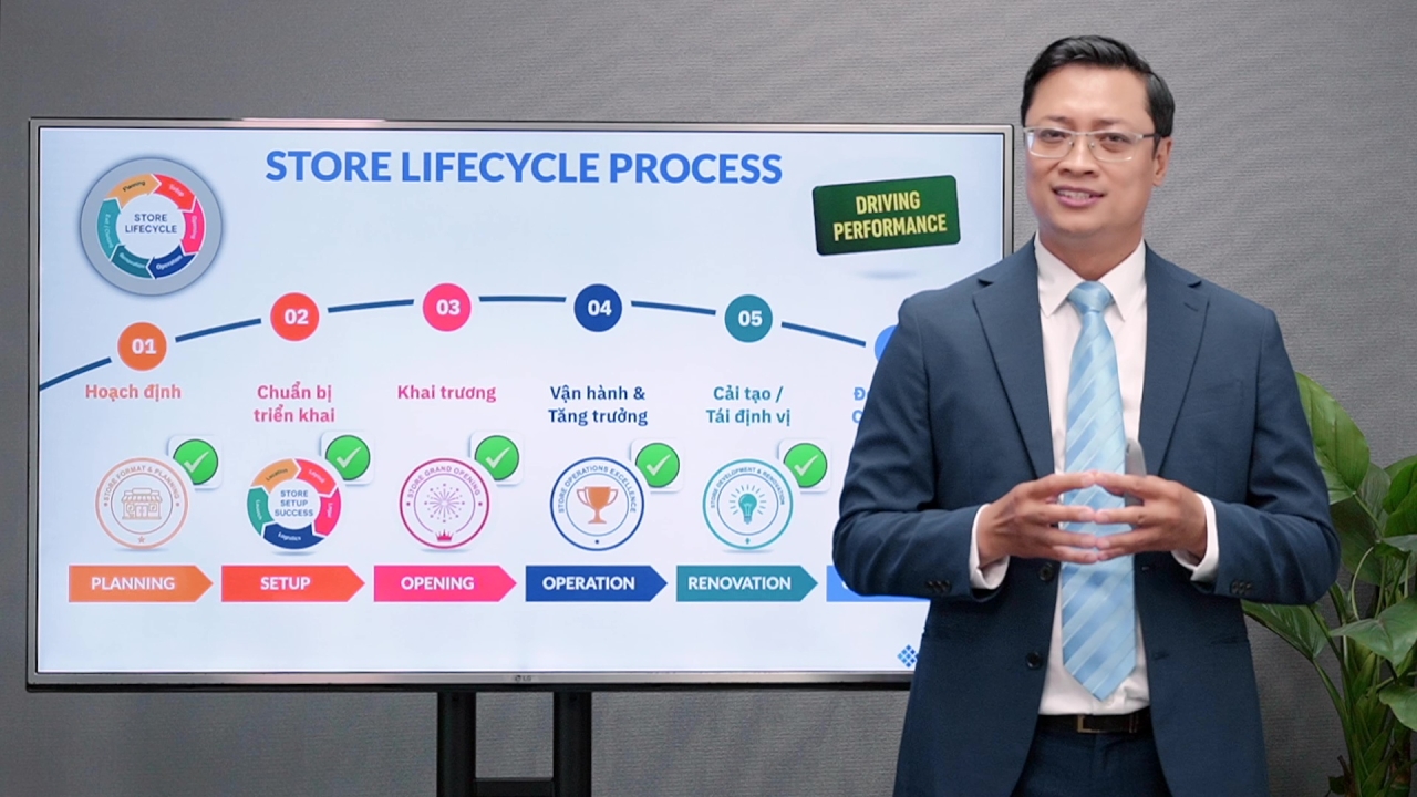 Store Management Excellence #3: Vận hành & Tối ưu Hoạt động Cửa hàng