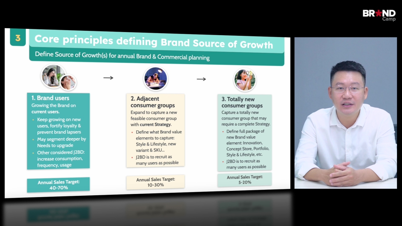 Brand Source of Growth: Nguồn Tăng trưởng Thương hiệu