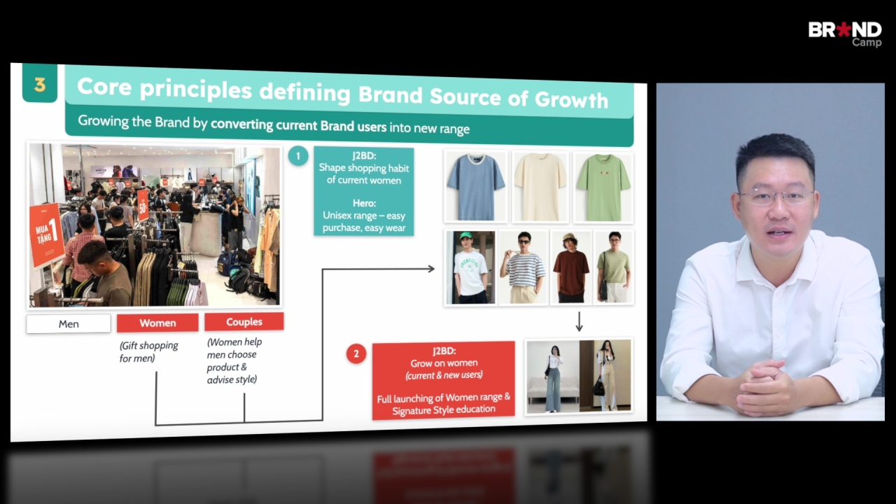 Brand Source of Growth: Nguồn Tăng trưởng Thương hiệu