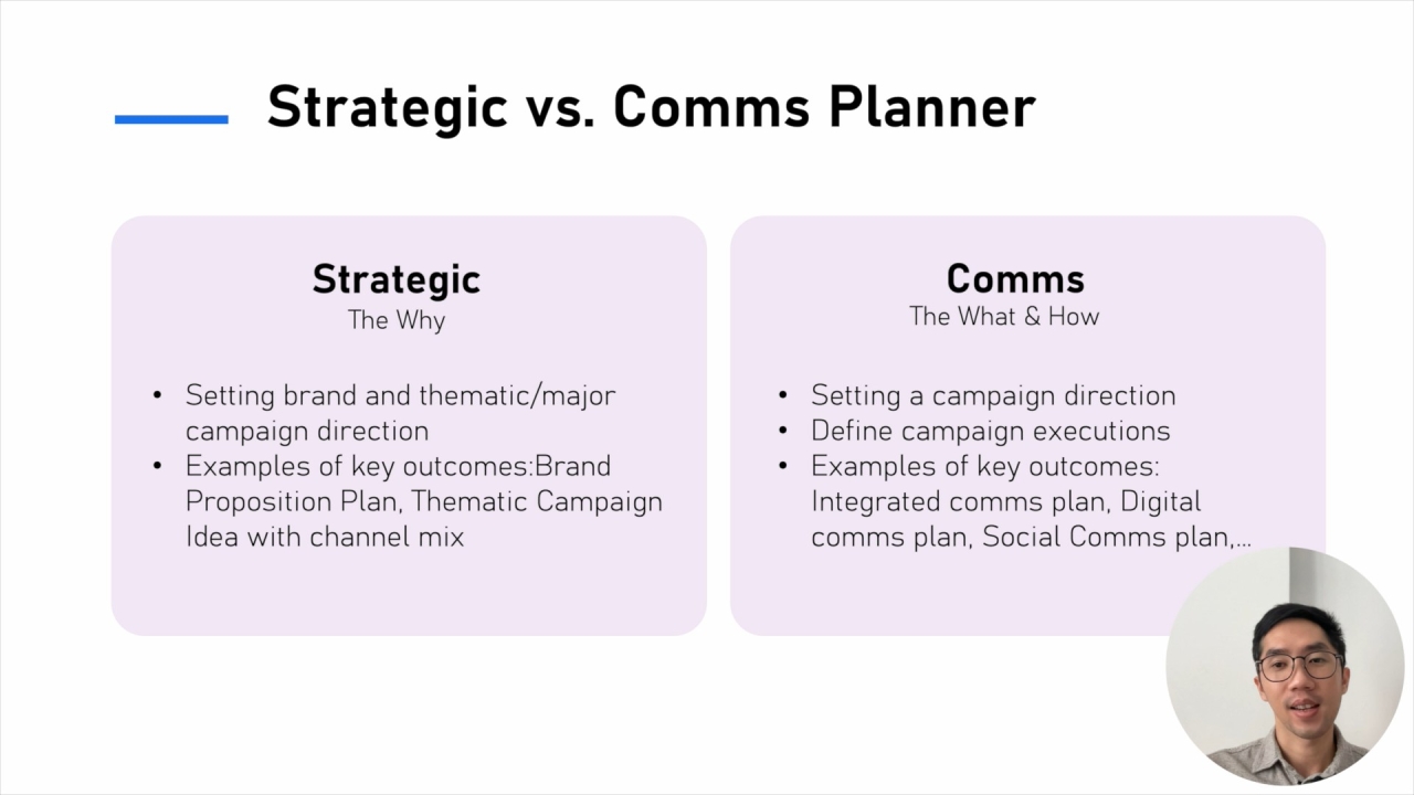 Strategic & IMC Planning (P1): Crack a Client Brief with Think Sheet