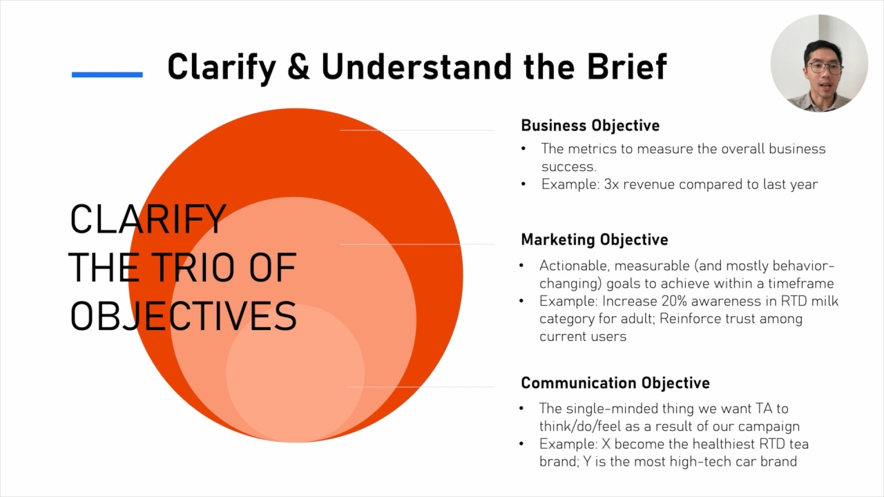 Strategic & IMC Planning (P1): Crack a Client Brief with Think Sheet
