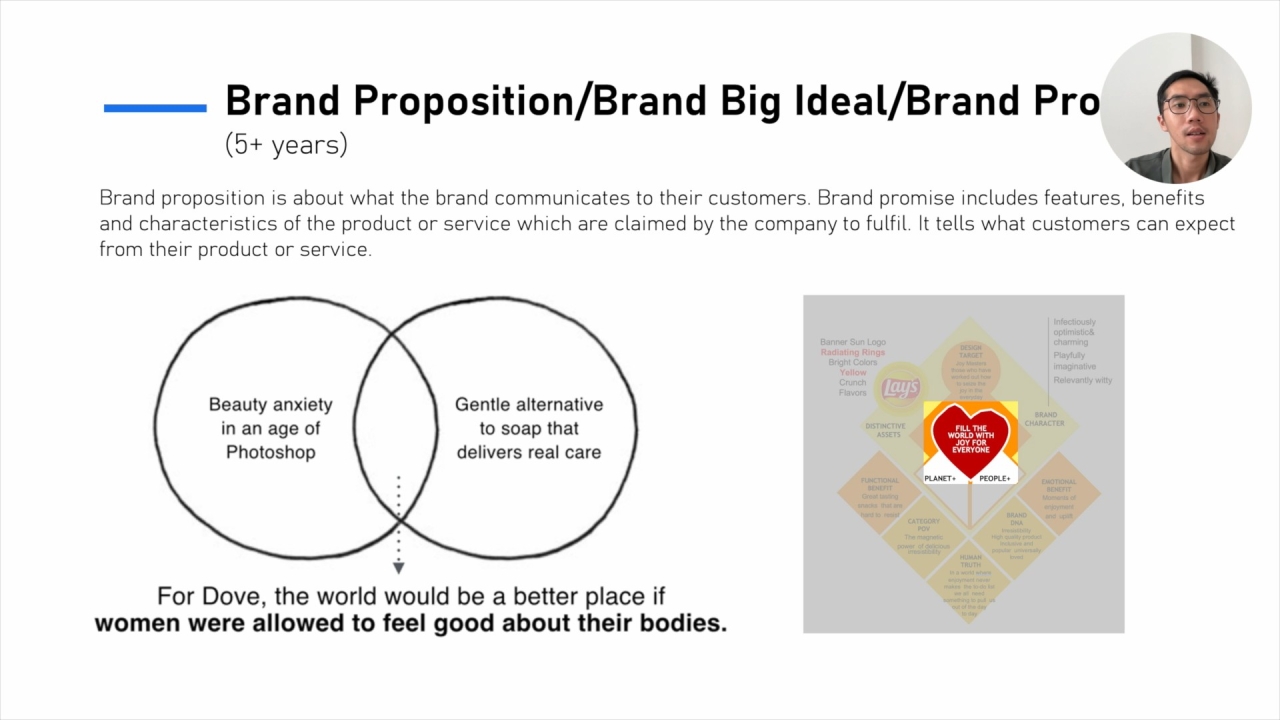 Strategic & IMC Planning (P2): Construct the Brand Communication Strategy