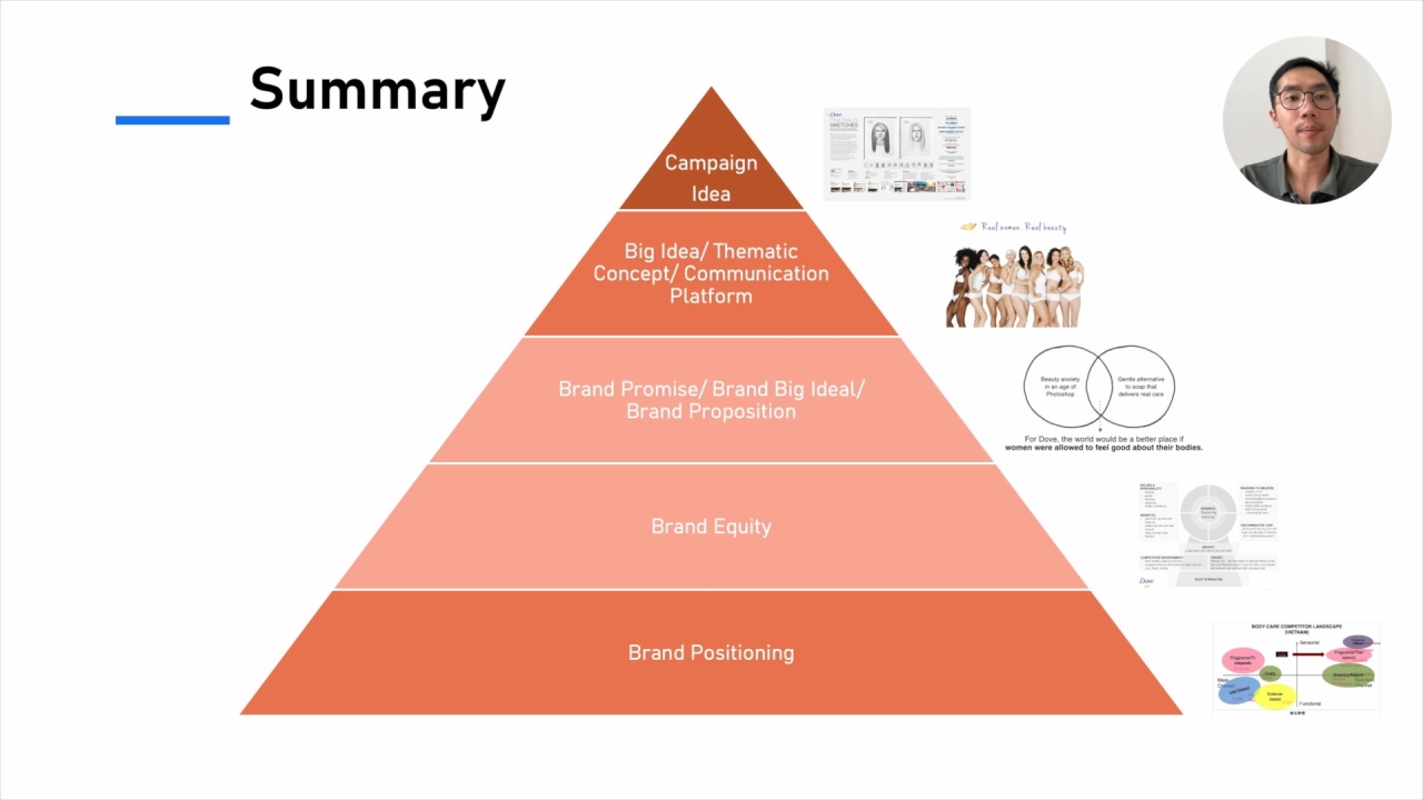 Strategic & IMC Planning (P2): Construct the Brand Communication Strategy