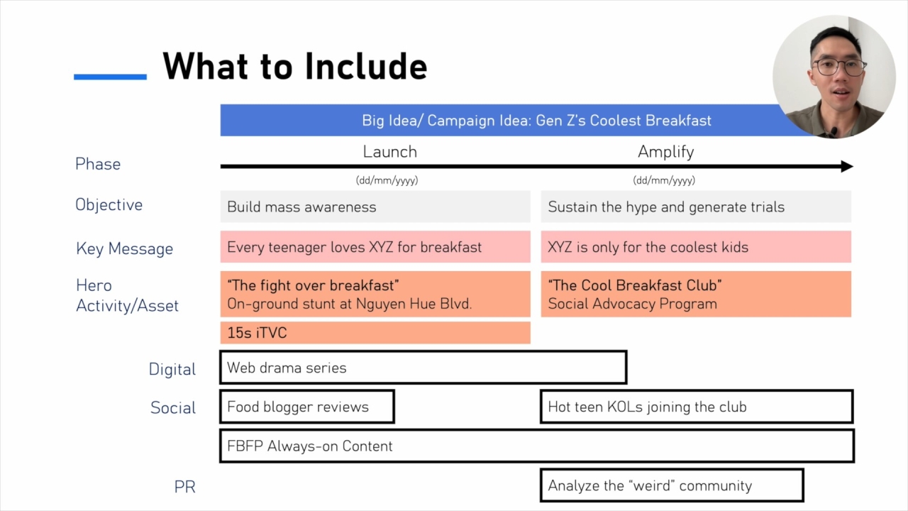 Strategic & IMC Planning (P3): Light up the path for Creative & roll the Campaign out