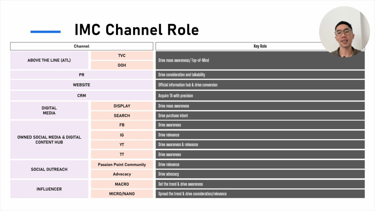 Strategic & IMC Planning (P3): Light up the path for Creative & roll the Campaign out