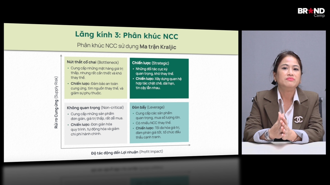 Supplier Relationship Management: Quản trị Quan hệ với Nhà cung cấp