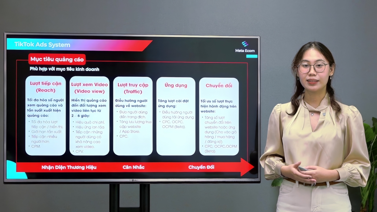 Boosting TikTok Sales: Tăng trưởng doanh thu từ TikTok Ads với mô hình PACE