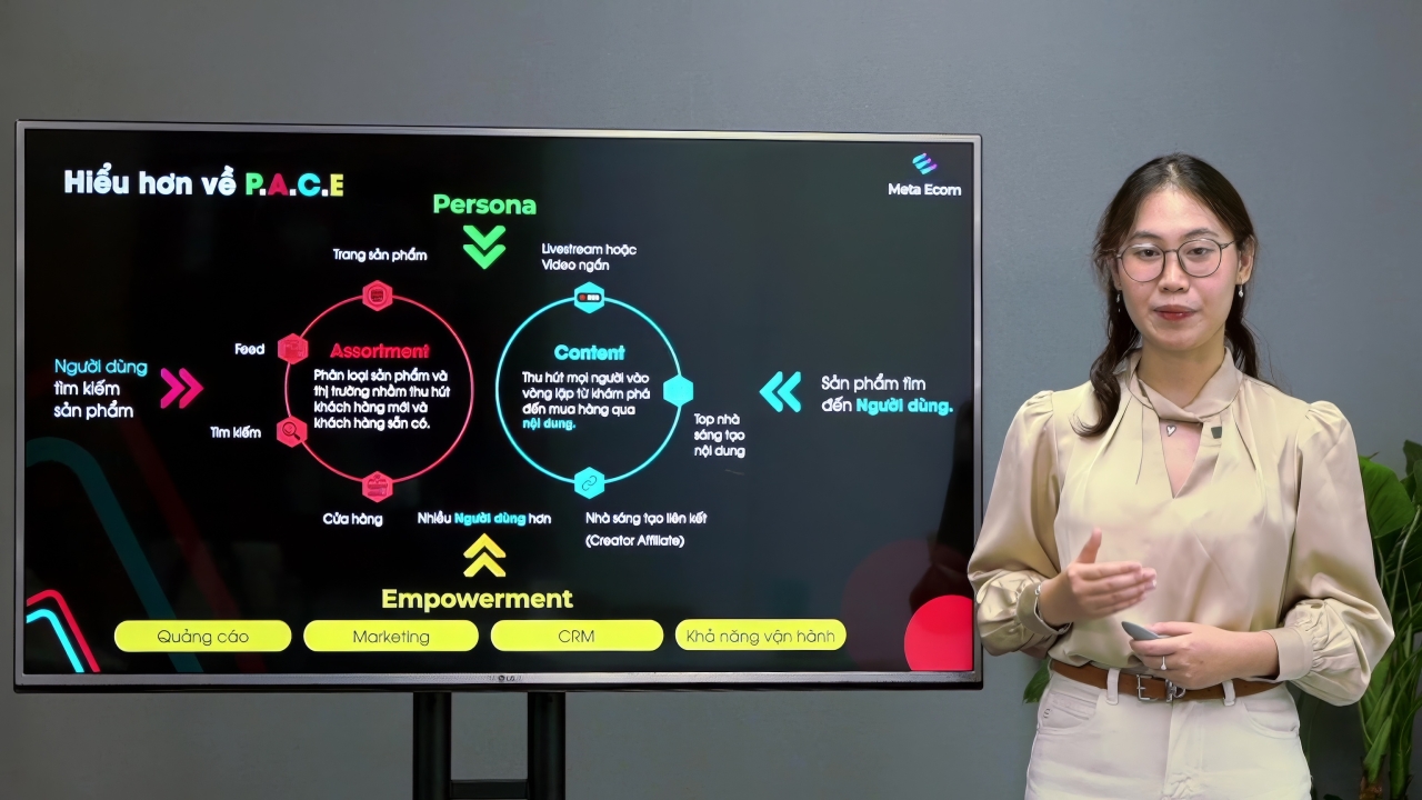 Boosting TikTok Sales: Tăng trưởng doanh thu từ TikTok Ads với mô hình PACE
