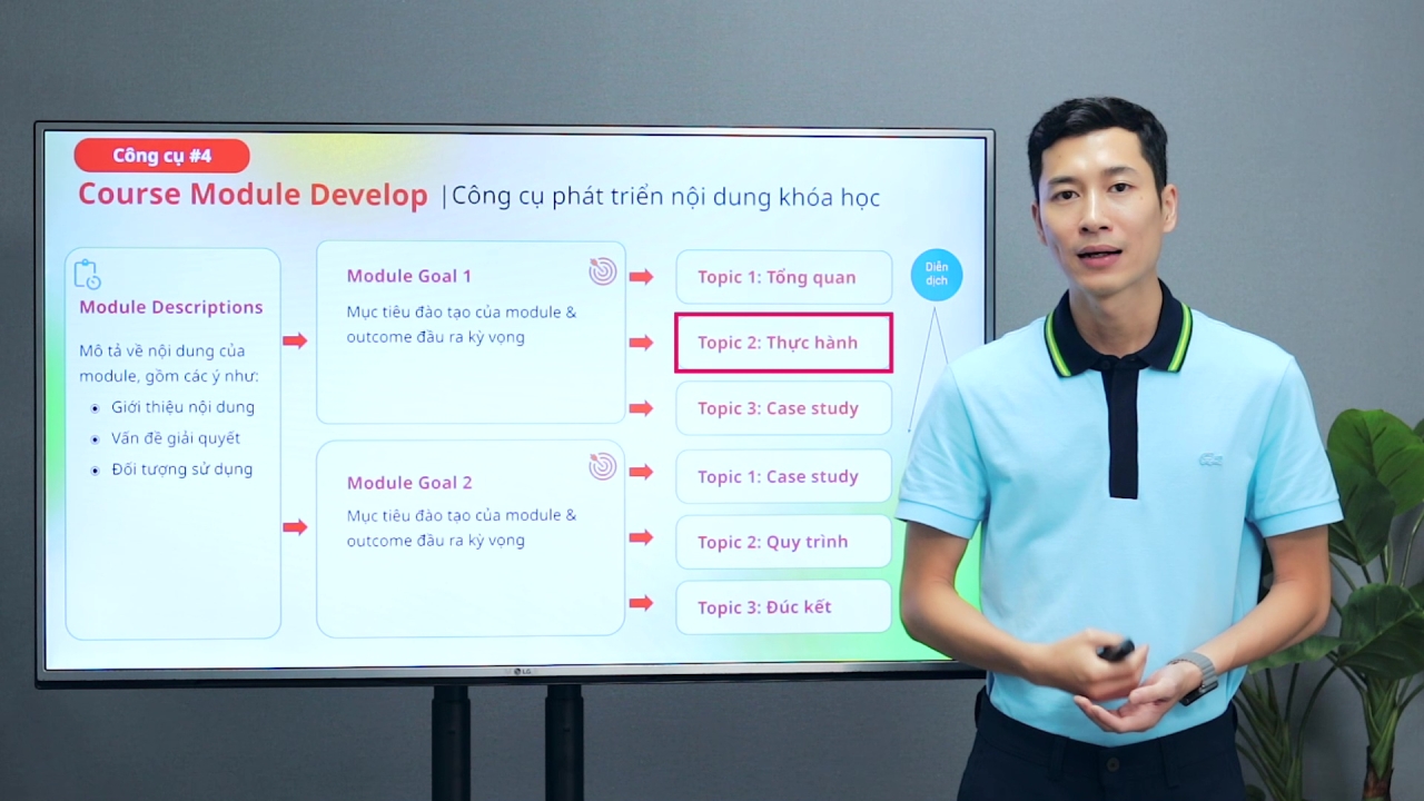 Train-the-Trainer: Cẩm nang triển khai đào tạo Doanh nghiệp và xây dựng đội ngũ Giảng viên nội bộ