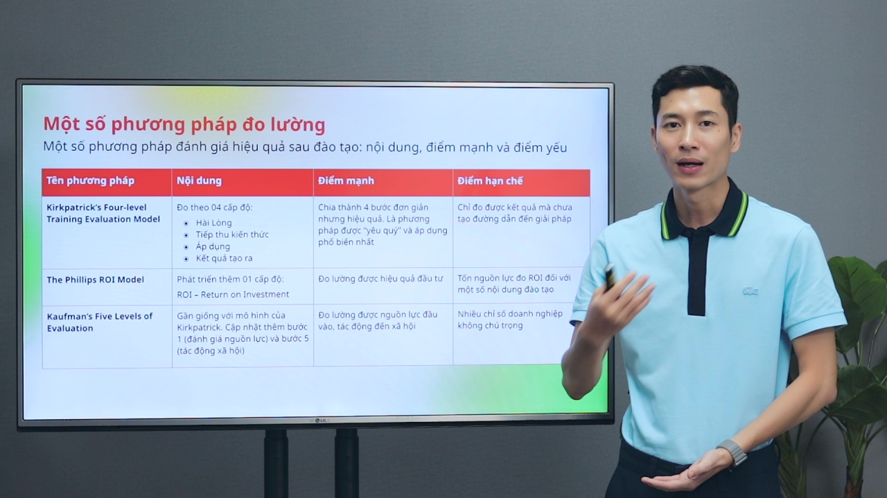 Train-the-Trainer: Cẩm nang triển khai đào tạo Doanh nghiệp và xây dựng đội ngũ Giảng viên nội bộ