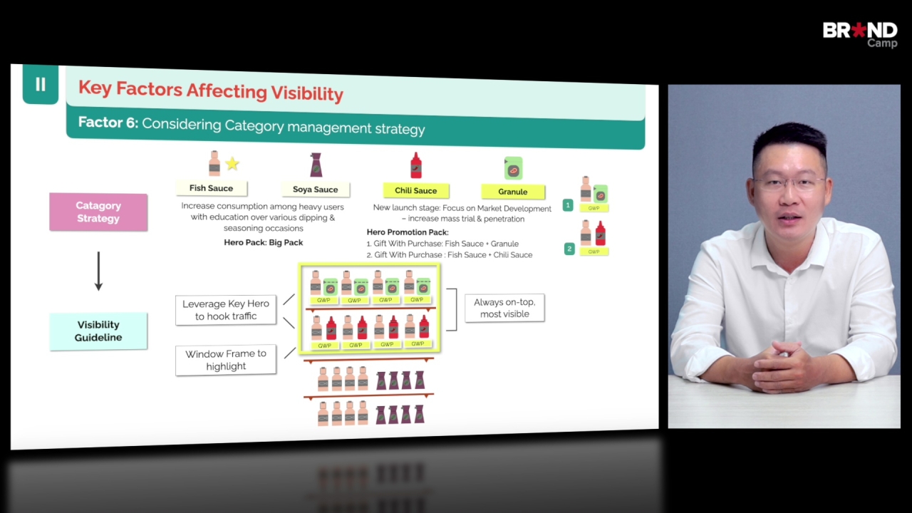 In-store Visibility: Thiết kế chuẩn Thực thi Trưng bày