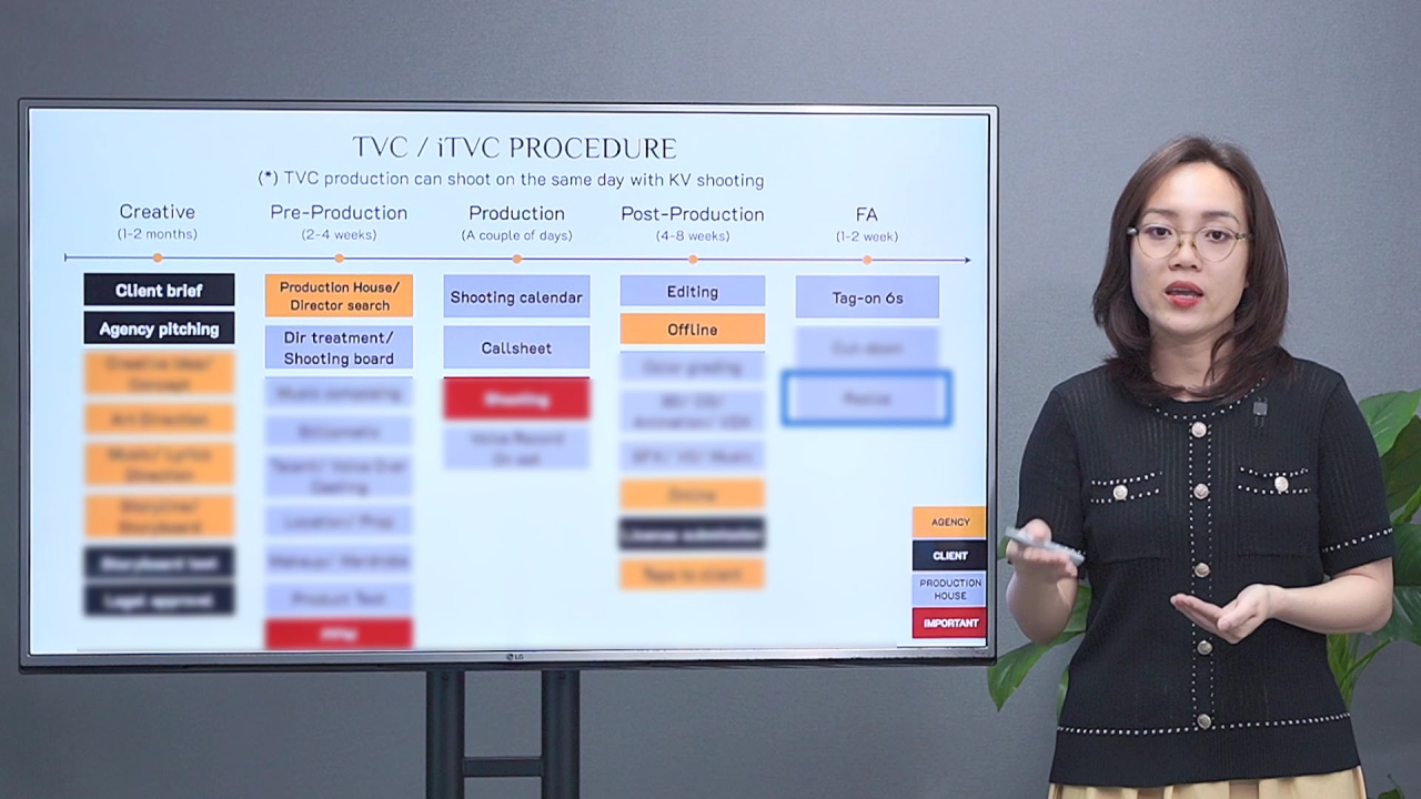Video Production: Quy trình Sản xuất Phim Quảng cáo