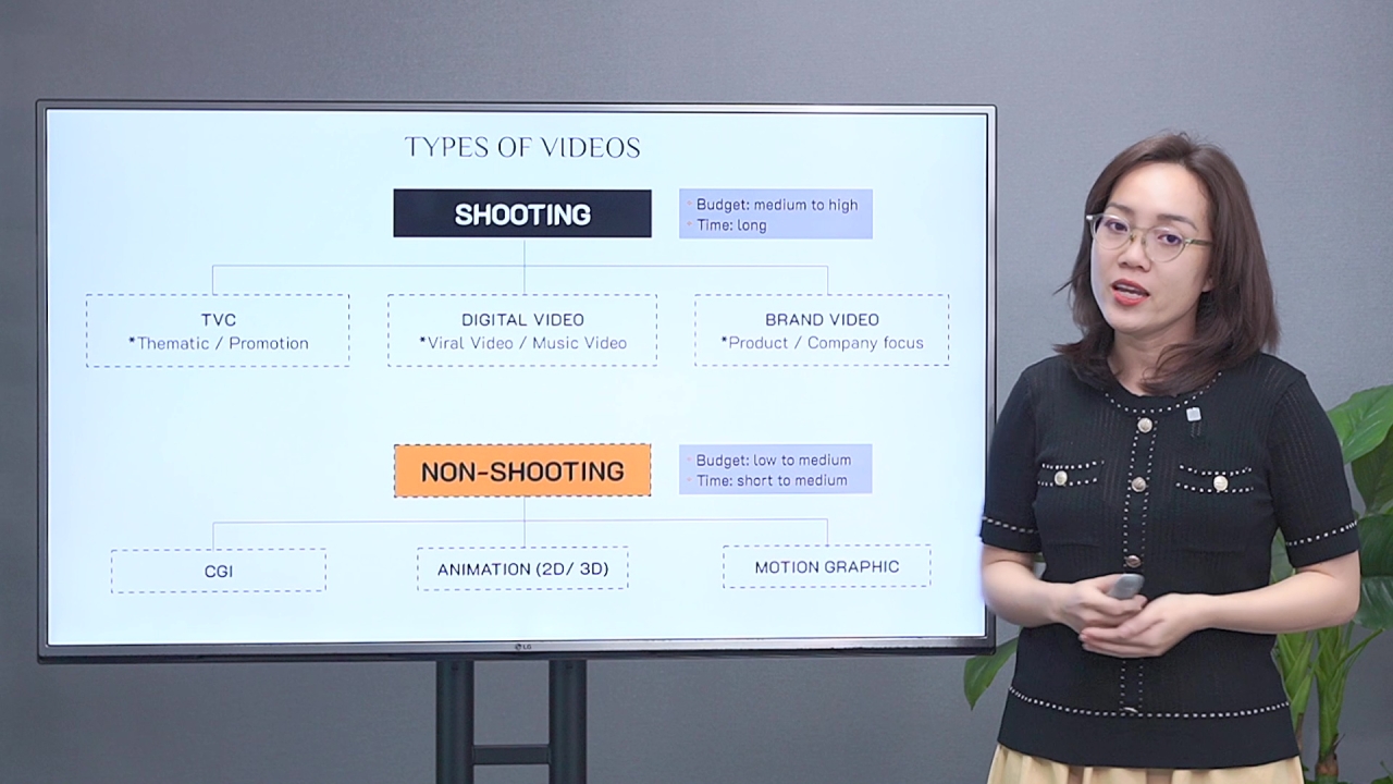 Video Production: Quy trình Sản xuất Phim Quảng cáo