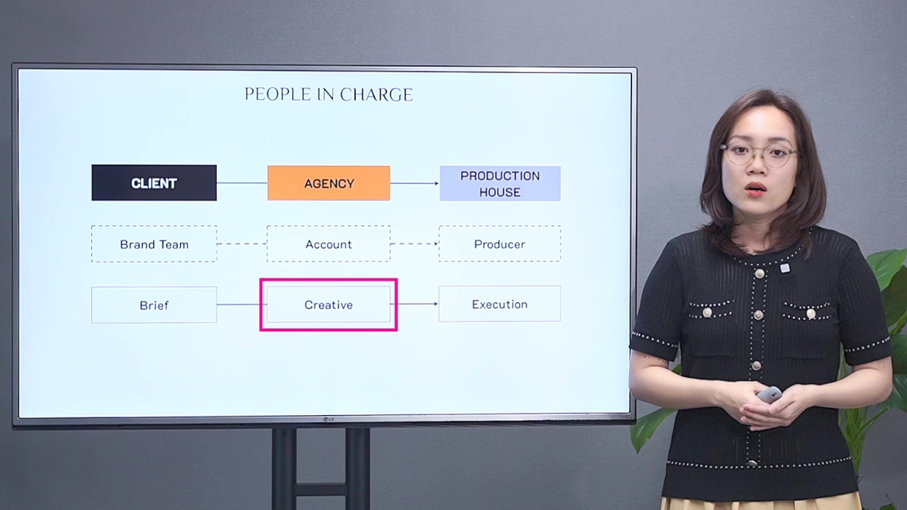 Video Production: Quy trình Sản xuất Phim Quảng cáo