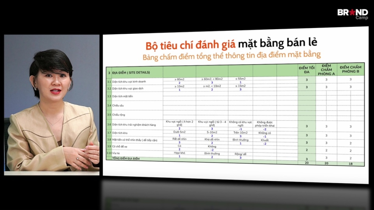 Winning Retail Site: Mặt bằng Bán lẻ Tối ưu Hiệu quả Kinh doanh