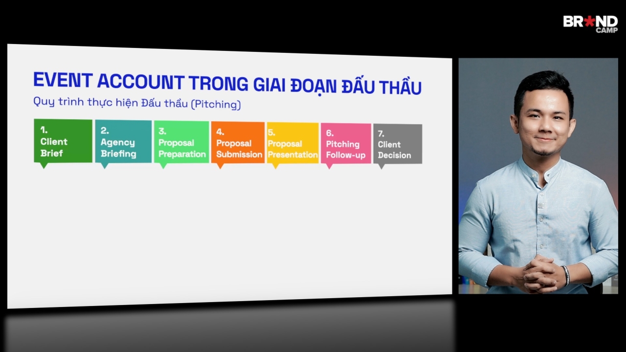 Break into Event Account Executive #1: Vào nghề Chuyên viên Tổ chức Sự kiện
